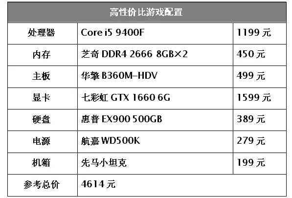 i5处理器性能深度解析：为何成为游戏装机热门选择