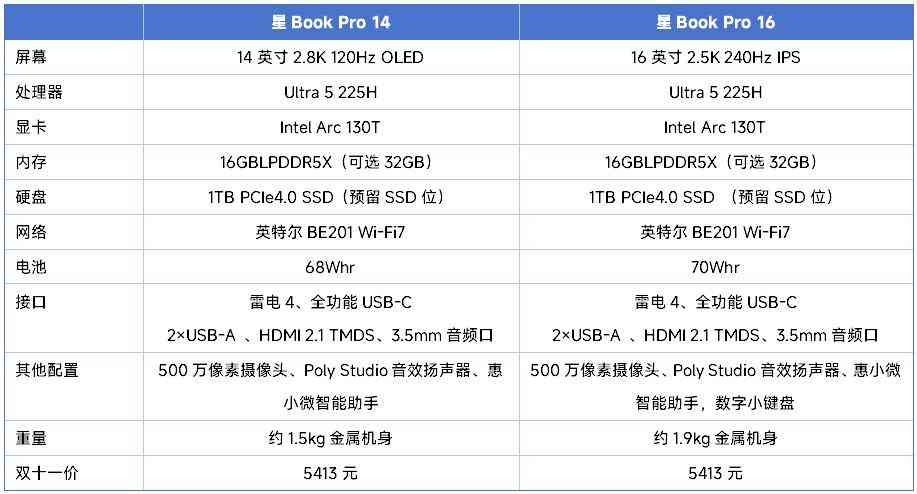 惠普电脑怎么样 双十一不纠结，闭眼选对款！惠普星Book Pro1416详细横评测试