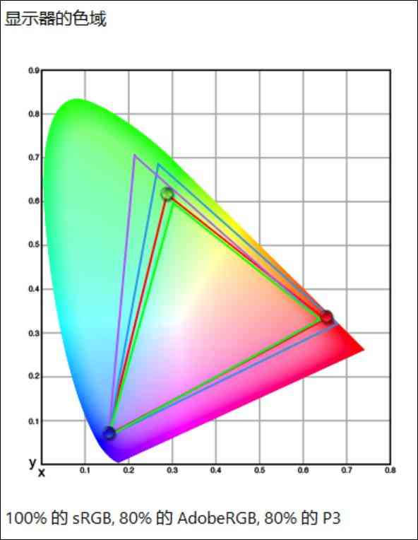 惠普电脑怎么样 双十一不纠结，闭眼选对款！惠普星Book Pro1416详细横评测试