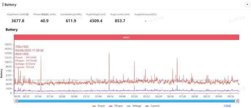 三星Galaxy S25 Edge全面评测：重新定义轻薄旗舰的标杆