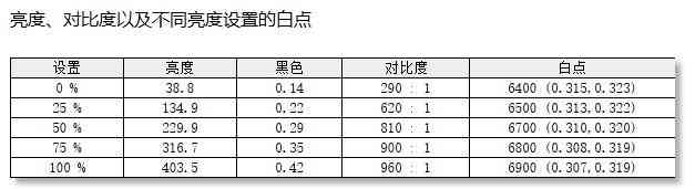 AOC Q27G4SLWS显示器评测：爱瞳护眼 疾速先锋