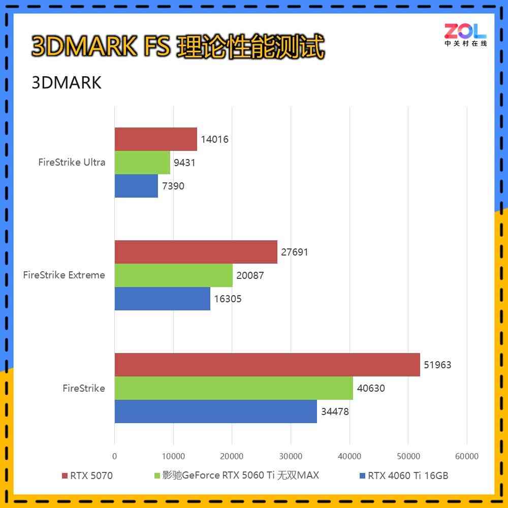 影驰显卡怎么样 影驰GeForce RTX 5060 Ti 无双MAX显卡评测 厚度20mm 巧夺天工！