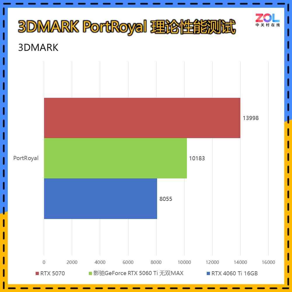 影驰显卡怎么样 影驰GeForce RTX 5060 Ti 无双MAX显卡评测 厚度20mm 巧夺天工！