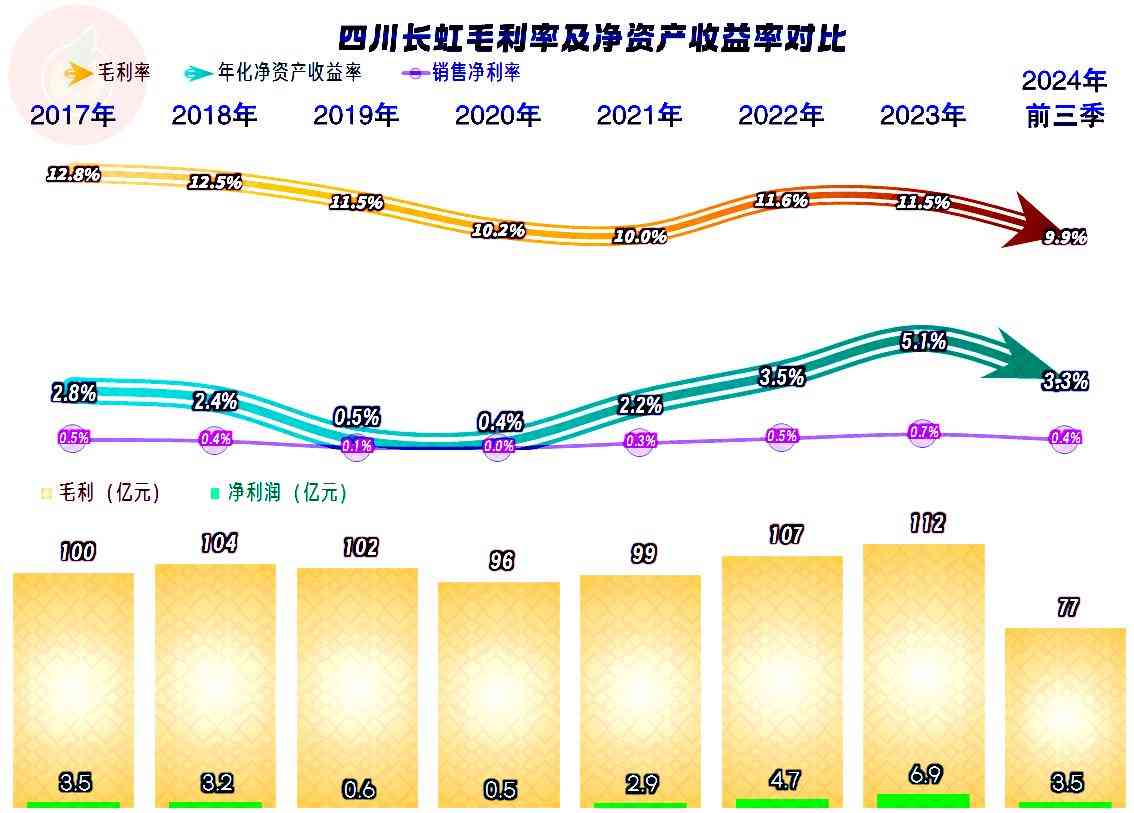 长虹空调综合评测：四川长虹空调业务近况深度解析