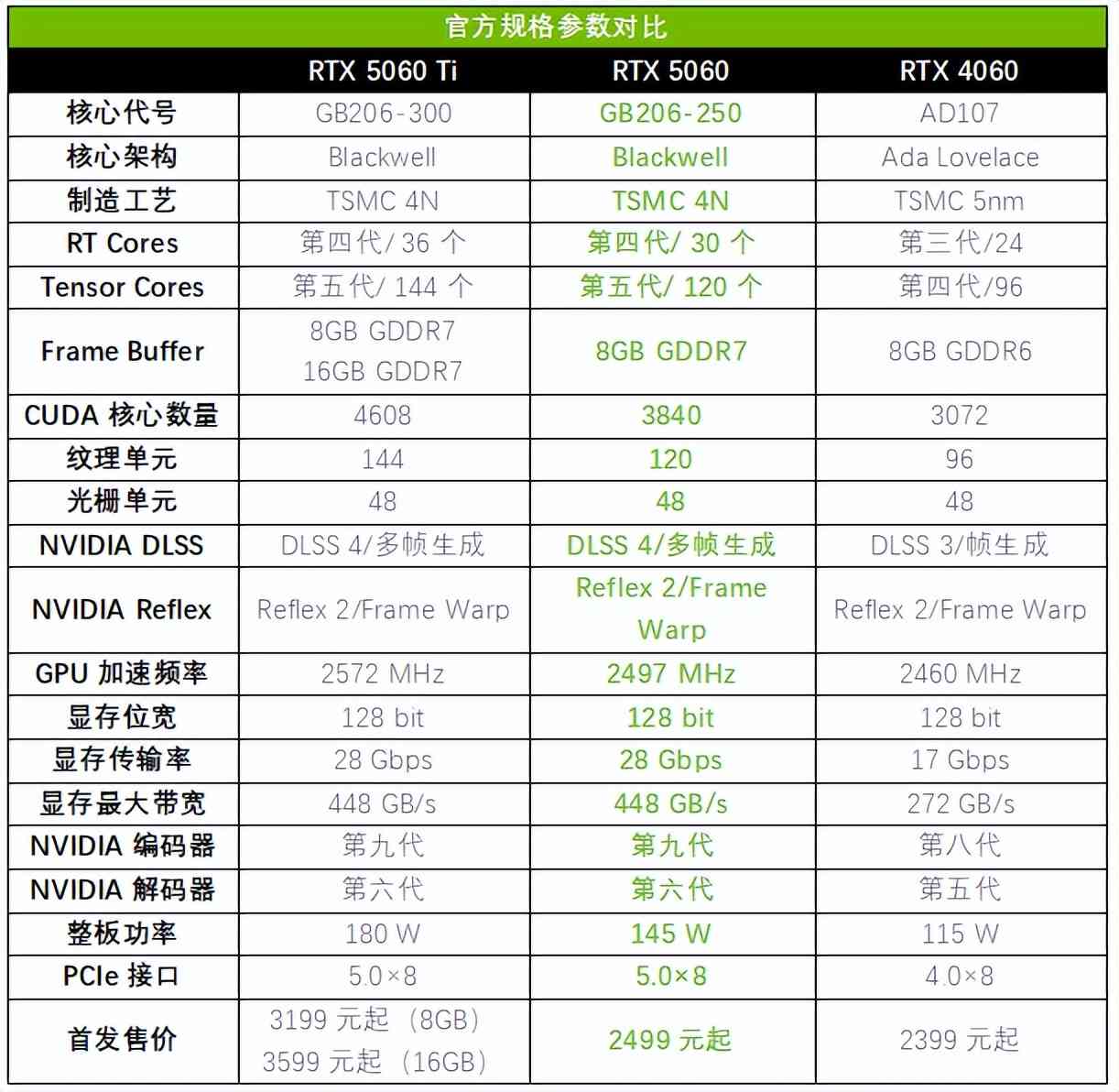 索泰RTX 5060 XGAMING OC显卡全面评测：颜值与性能的双重盛宴