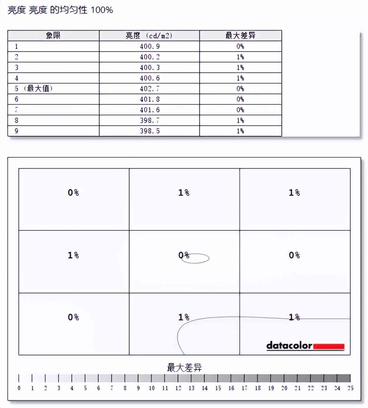 hkc显示器怎么样 HKC GS27QES显示器评测：OLED双子星 进阶玩家的不二之选