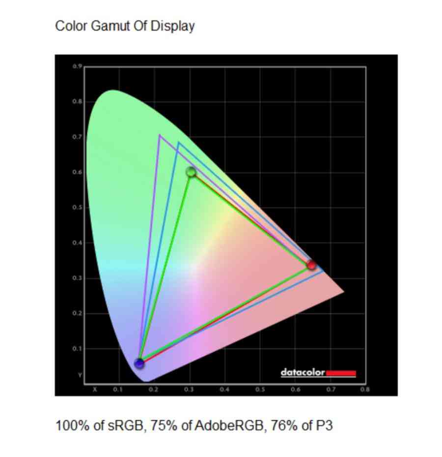 戴尔笔记本怎么样？性能强劲的长续航轻薄旗舰笔记本电脑 Dell Pro 14 Premium评测
