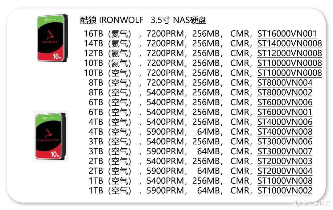 希捷硬盘怎么样 618硬盘选购指南：共 75 个型号！附详细推荐清单，希捷篇