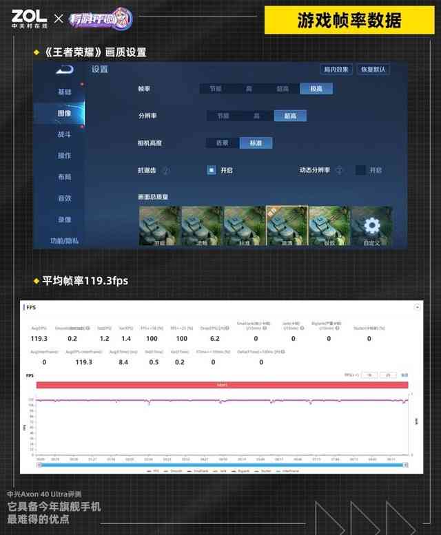 中兴Axon 40 Ultra深度评测：旗舰手机的稳定性优势