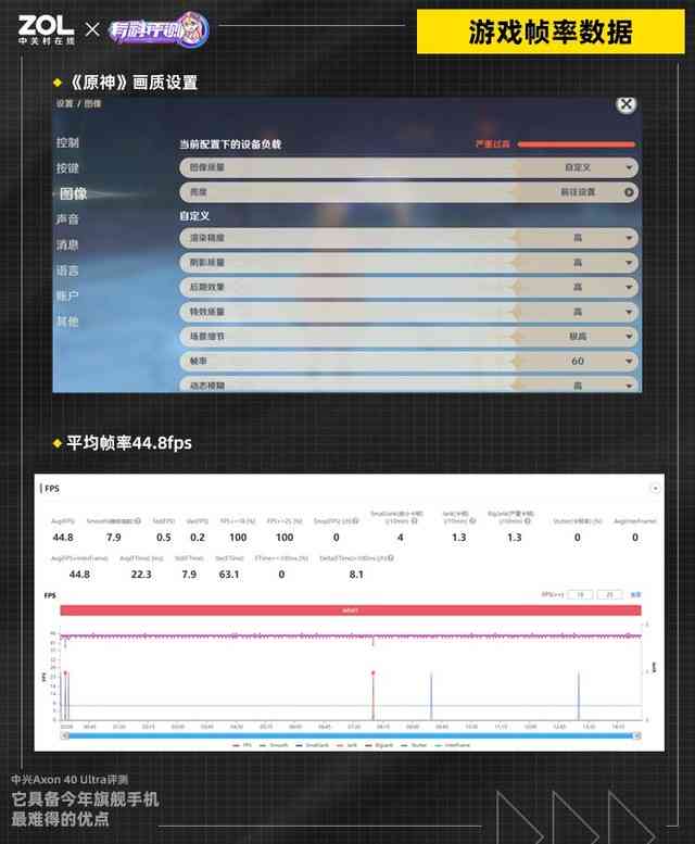 中兴Axon 40 Ultra深度评测：旗舰手机的稳定性优势