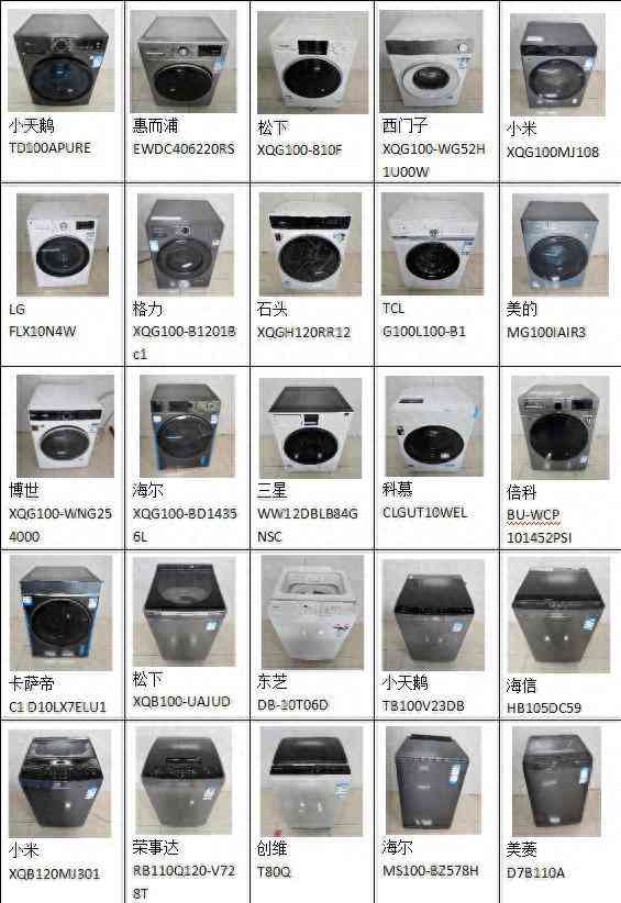 荣事达洗衣机质量怎么样 25款洗衣机测评：荣事达，美菱，创维样品清洁能力相对较弱