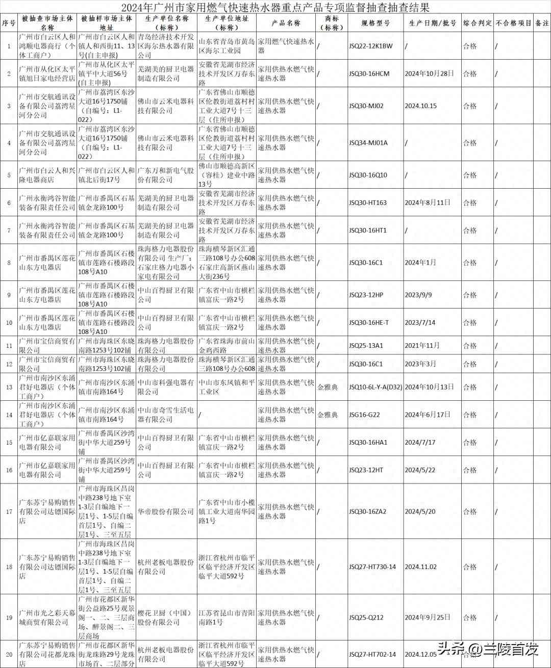 美的热水器质量怎么样 家用燃气快速热水器抽查：海尔，美的，万和，格力，华帝，老板，樱花质量如何？