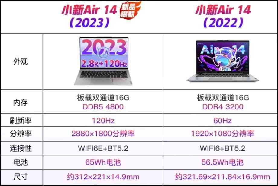 联想小新笔记本电脑怎么样 功能指标全面“Pro化”,5000元内轻薄新风向：小新Air 14 2023评测