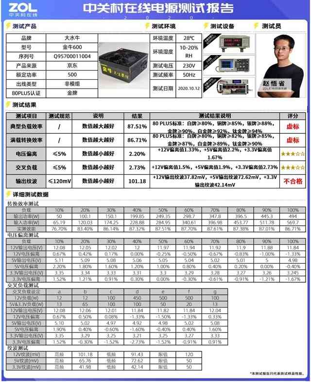 大水牛电源怎么样 双11慎买！大水牛金牛600电源虚标！效能仅87%