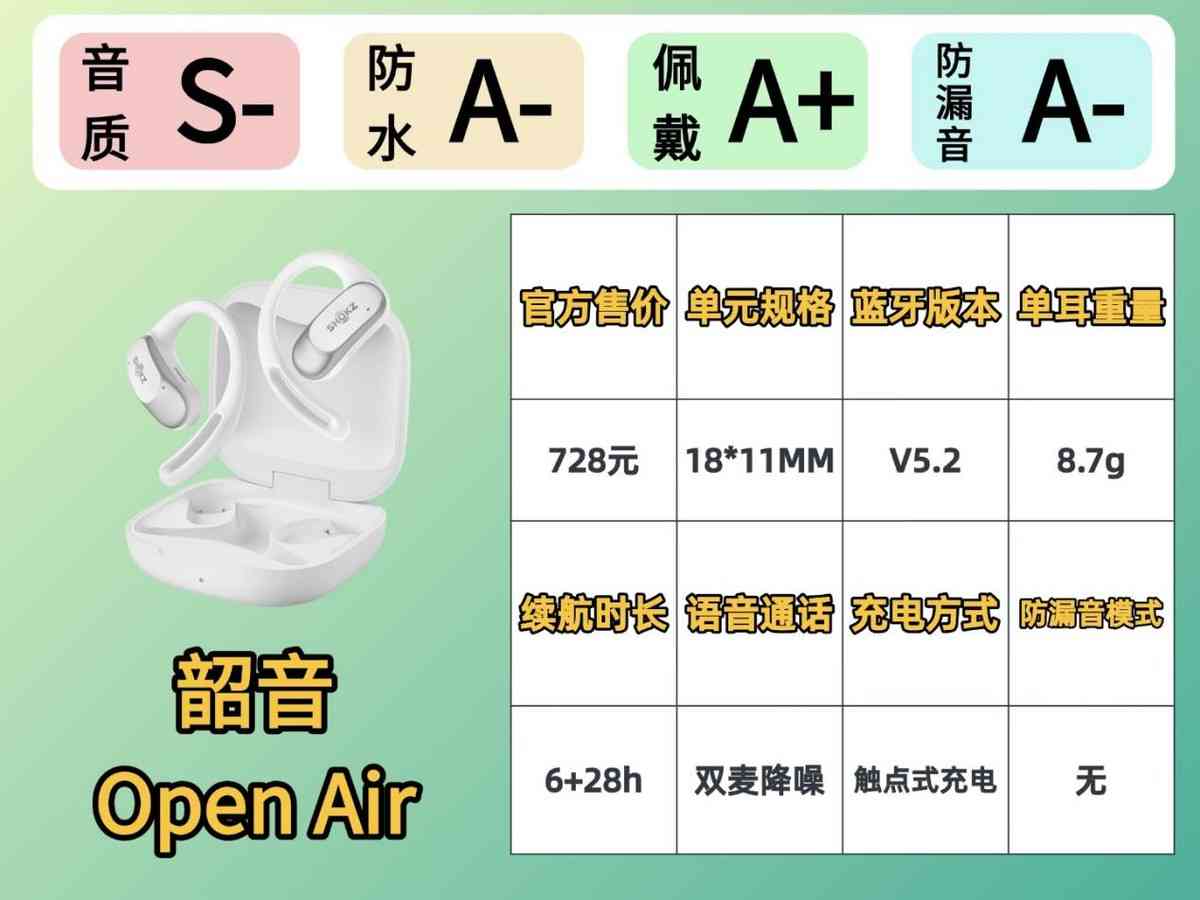 漫步者耳机质量怎么样 2025热门开放式耳机韶音，漫步者，虹觅大横评！！！