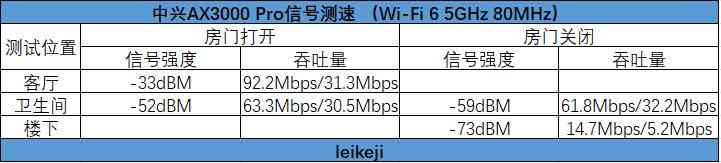 中兴AX3000 Pro路由器深度评测：千兆网速与NFC一键连的实用体验