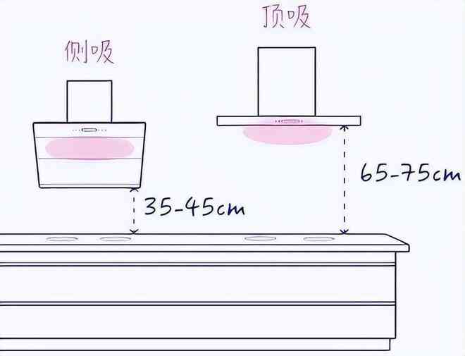 华帝油烟机质量怎么样 抽油烟机哪个品牌好华帝，老板还是方太对比一下,结果一目了然!