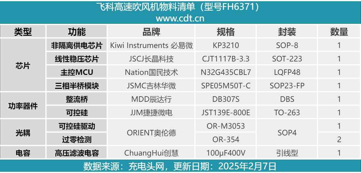 飞科高速吹风机深度评测：200元档无刷电机神器值不值得入手？