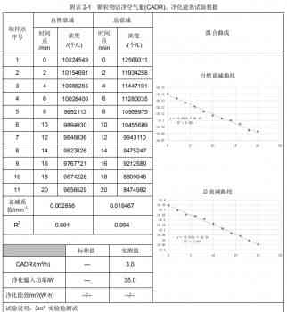 先锋取暖器怎么样 为什么选择先锋石墨烯踢脚线取暖器？