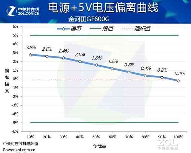 金河田GF600G金牌电源深度评测：高效稳定，游戏玩家的理想动力源