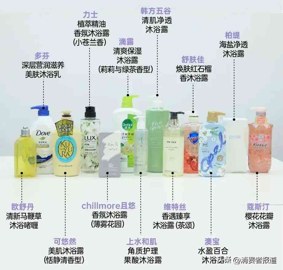 可悠然沐浴露怎么样 13款沐浴露“洗澡”体验：可悠然偏碱性，滴露“假滑”严重