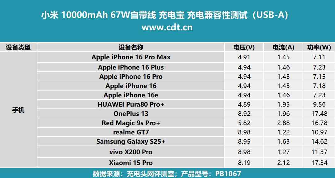小米充电宝怎么样 差旅党必入，自带线+67W澎湃秒充，小米67W自带线充电宝评测