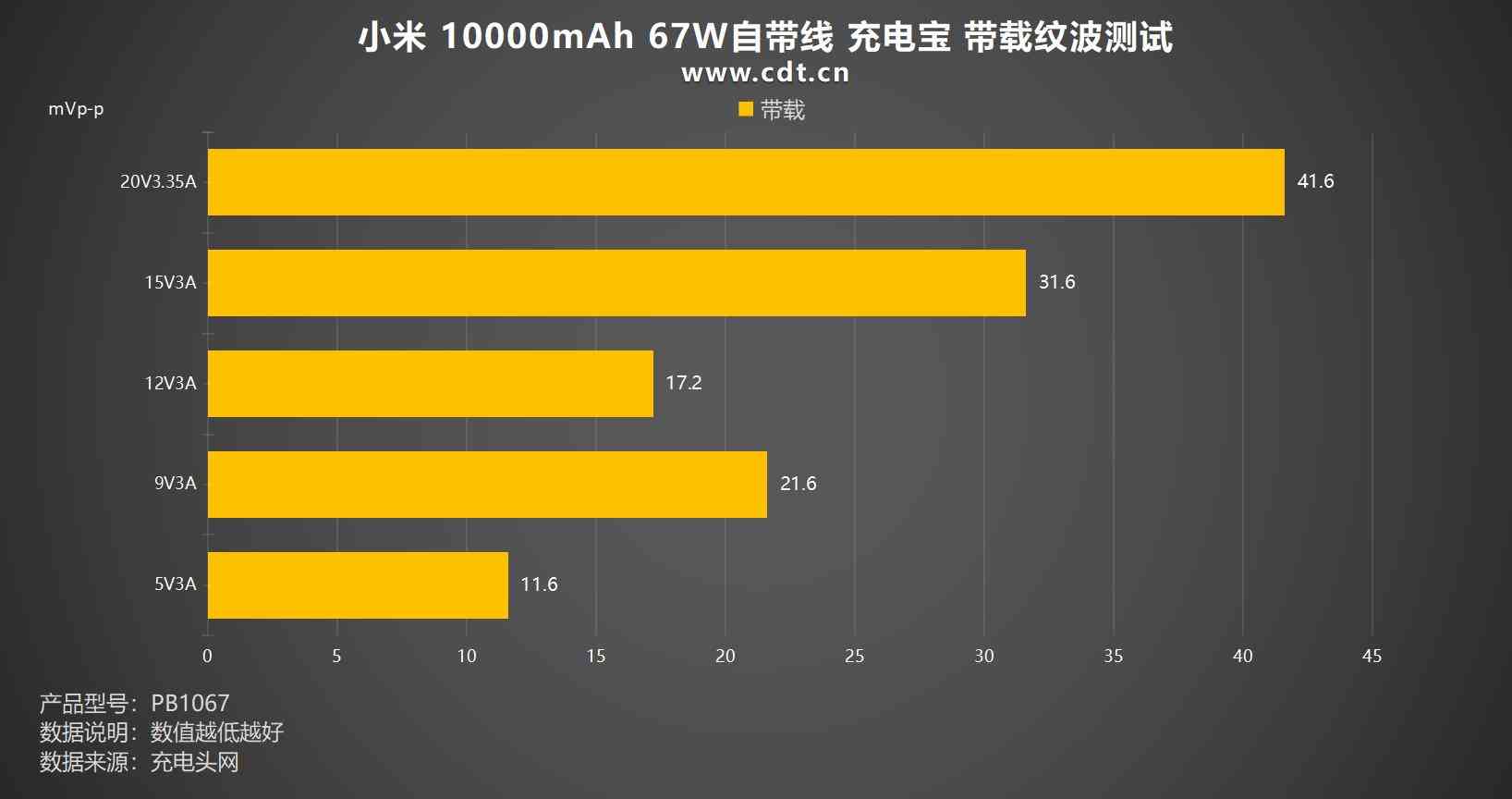 小米充电宝怎么样 差旅党必入，自带线+67W澎湃秒充，小米67W自带线充电宝评测
