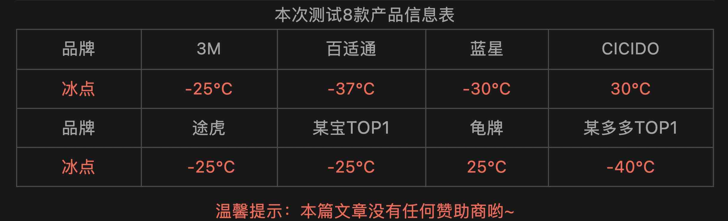 防冻玻璃水全方位实测：价格悬殊10倍，核心差异深度解析