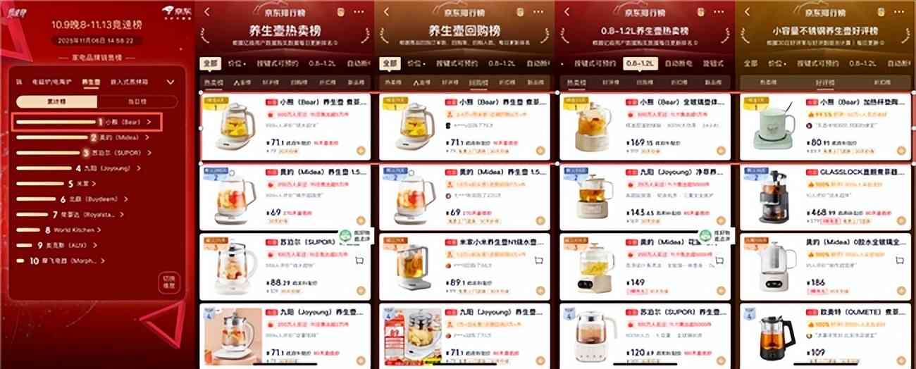 小熊养生壶质量怎么样 双11品质养生怎么选？跟着榜单首选“榜一”小熊电器养生壶