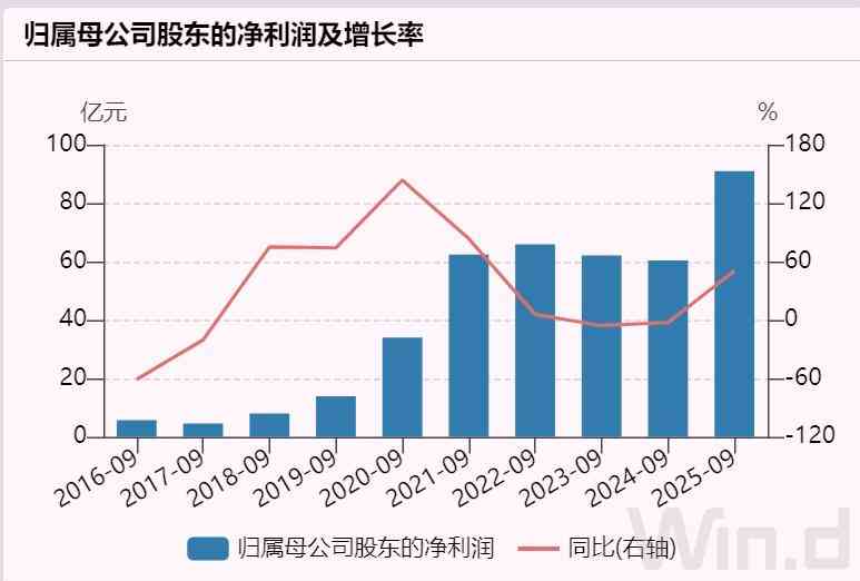 东方财富怎么样