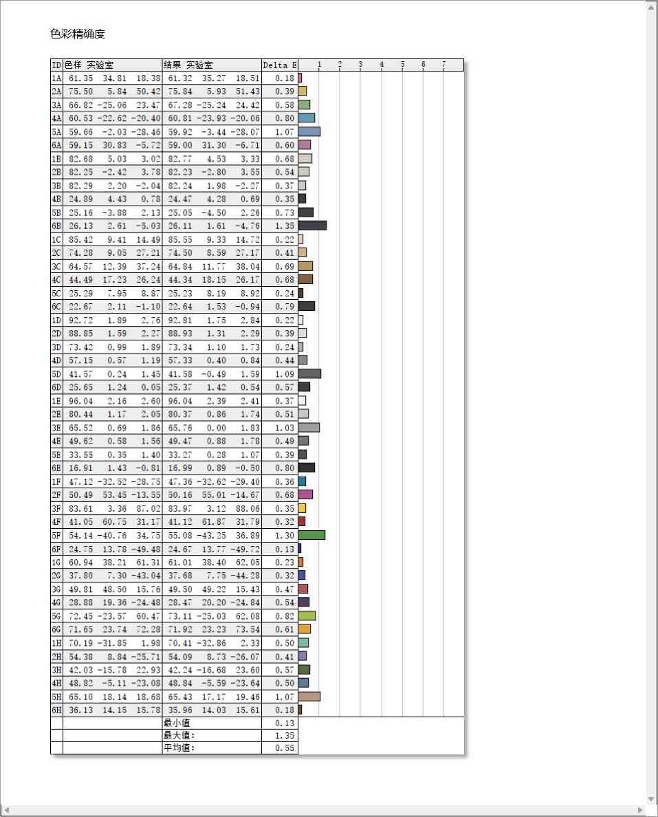 华硕显示器怎么样 色域高更轻薄 华硕ZenScreen OLED MQ16AH便携显示器测评