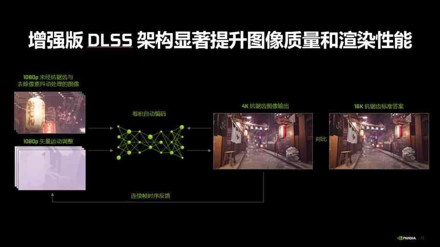 映众显卡怎么样？映众RTX3050评测：双扇设计，光追显卡入门新选