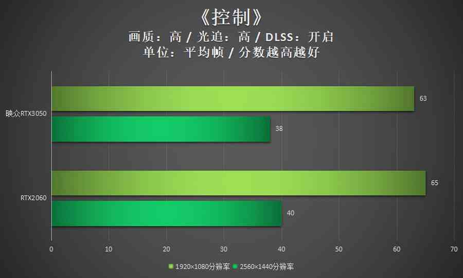 映众显卡怎么样？映众RTX3050评测：双扇设计，光追显卡入门新选