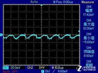 安钛克电源怎么样 安钛克EA650G PRO电源首测