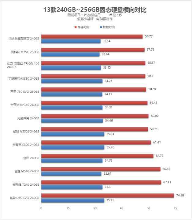 金胜维固态硬盘深度评测：13款SSD横测指南