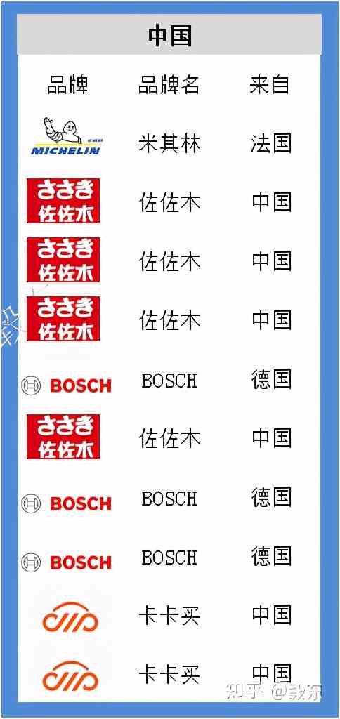 法雷奥雨刮器怎么样