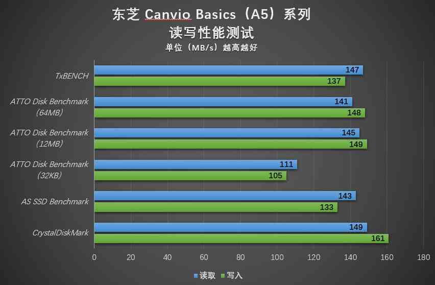 东芝移动硬盘深度评测：稳定持久与高效传输的完美结合