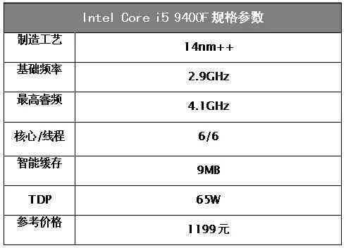 酷睿i5处理器怎么样 为何主流游戏装机都选它？酷睿i5原来有这些好处