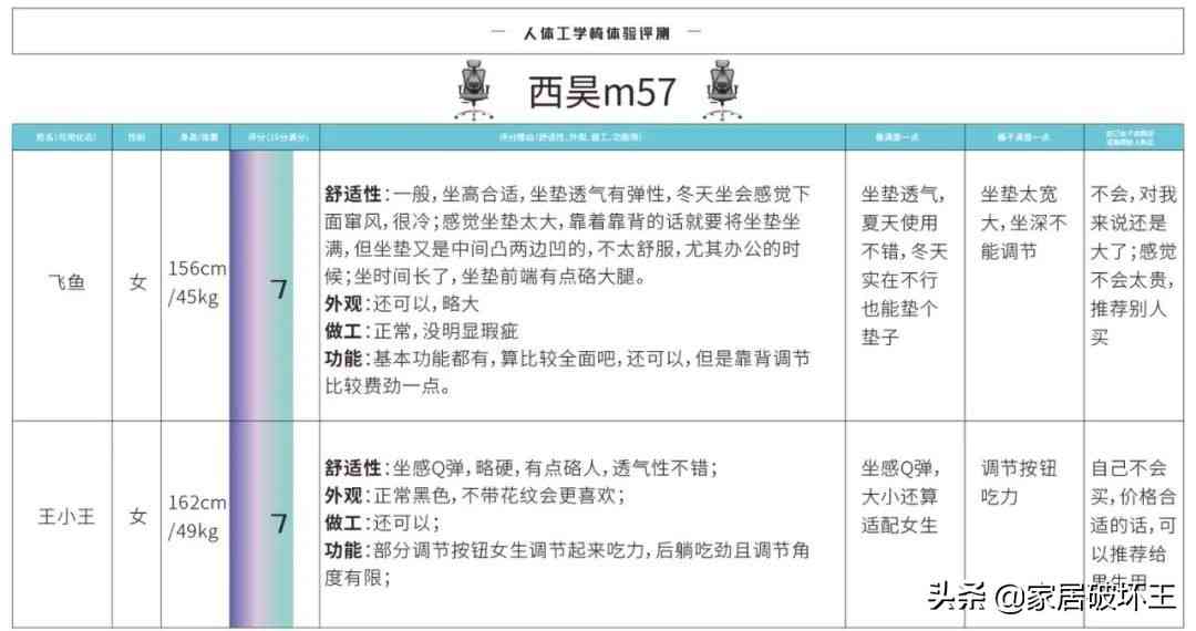 西昊工学椅全面评测：是水军炒作还是性价比之王？