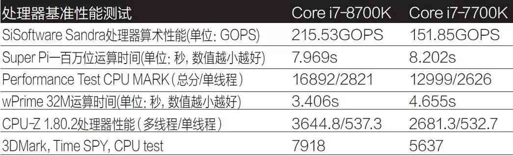 酷睿i7处理器深度评测：性能飞跃背后的技术革新