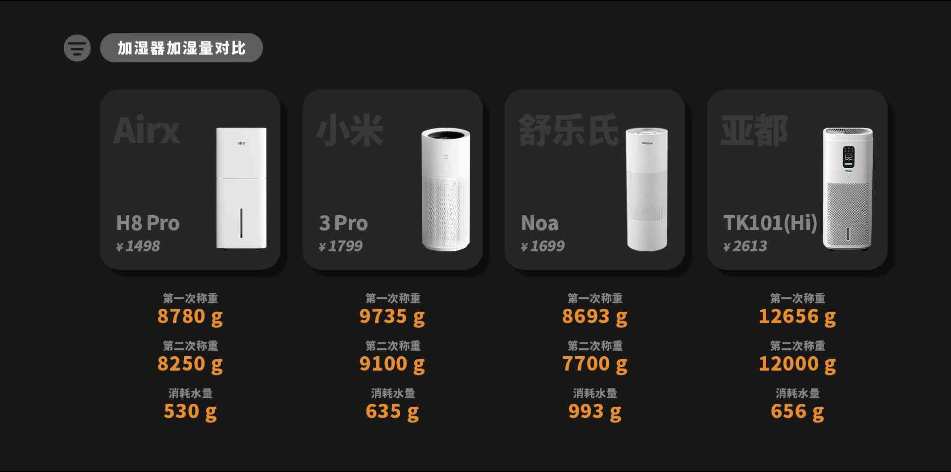亚都加湿器怎么样 2025年加湿器选购指南：四大热销品牌对比评测，一篇看懂参数陷阱