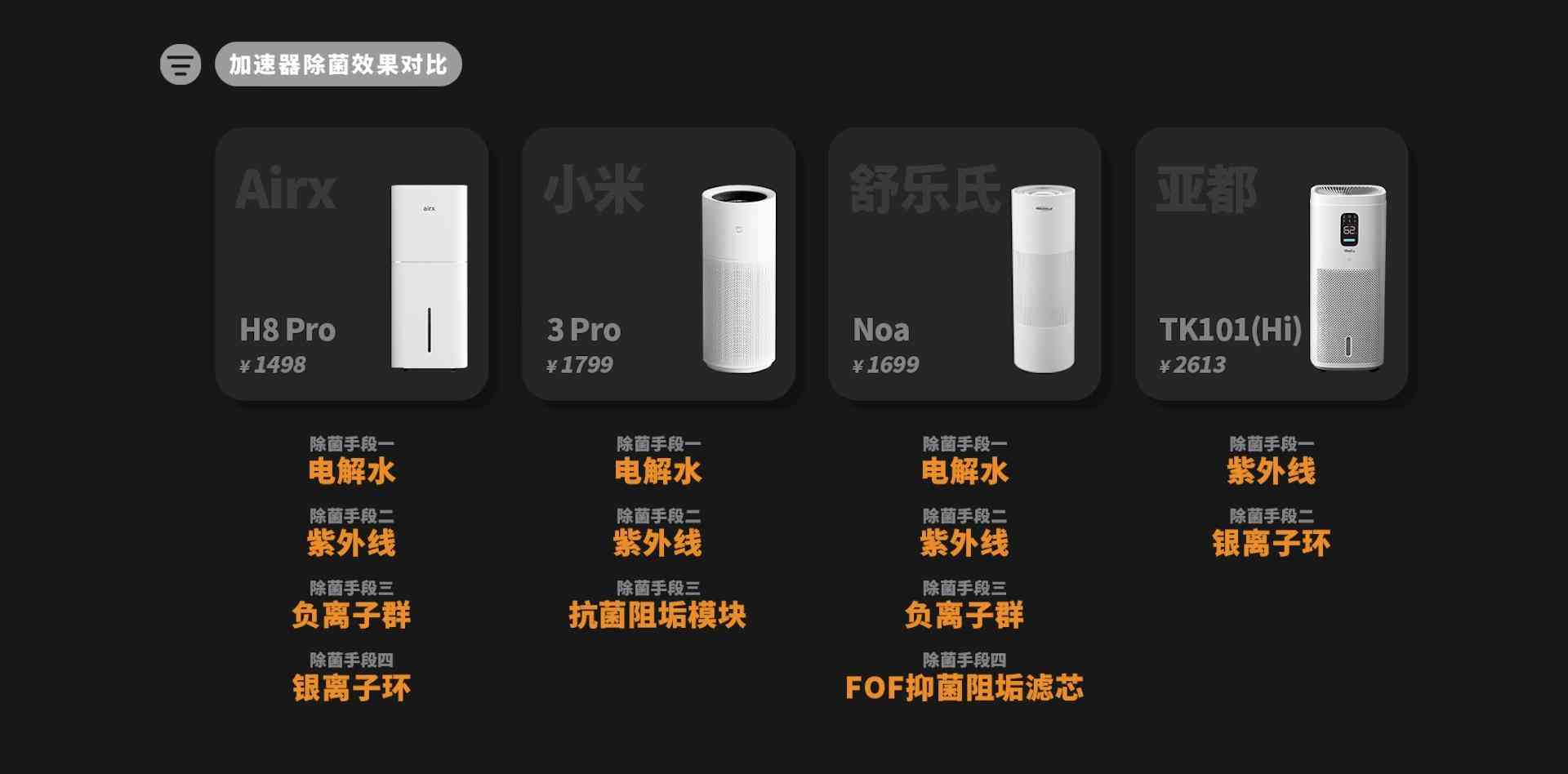 亚都加湿器怎么样 2025年加湿器选购指南：四大热销品牌对比评测，一篇看懂参数陷阱