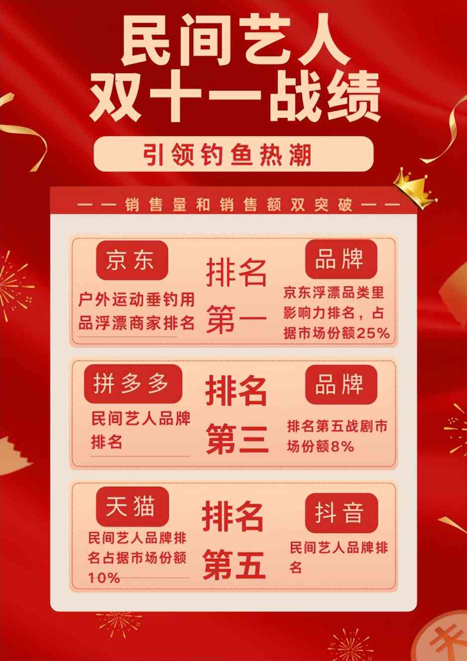 民间艺人浮漂怎么样 引领钓鱼热潮：民间艺人浮漂双十一交出精彩答卷