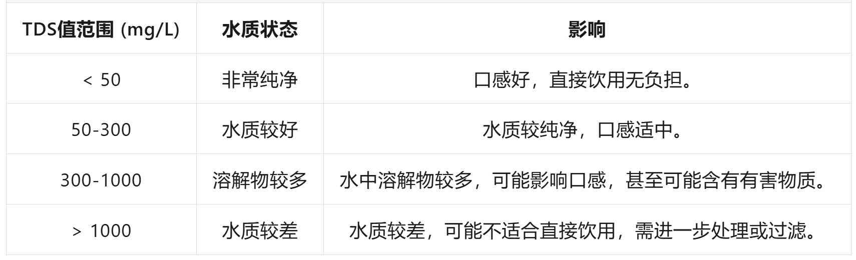 霍尼韦尔净水器深度评测与选购避坑指南：S5实测数据揭秘，关键细节不容错过！