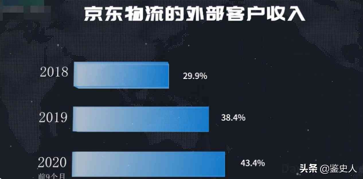 京东物流的崛起之路：从长期亏损到行业领先的深度解析