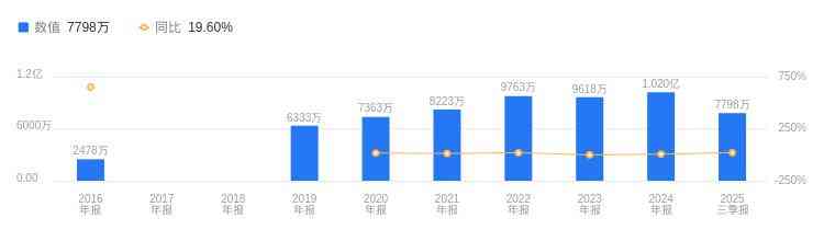 博科测试公司全面解析：历史发展与财务指标深度剖析
