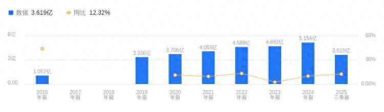 博科测试公司全面解析：历史发展与财务指标深度剖析