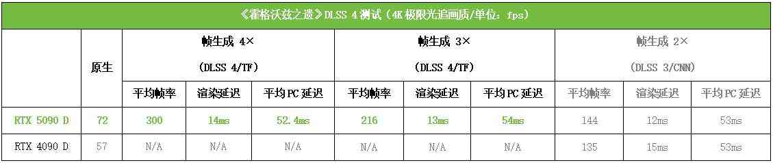 索泰RTX 5090 D 32GB SOLID OC显卡深度评测：旗舰性能新标杆