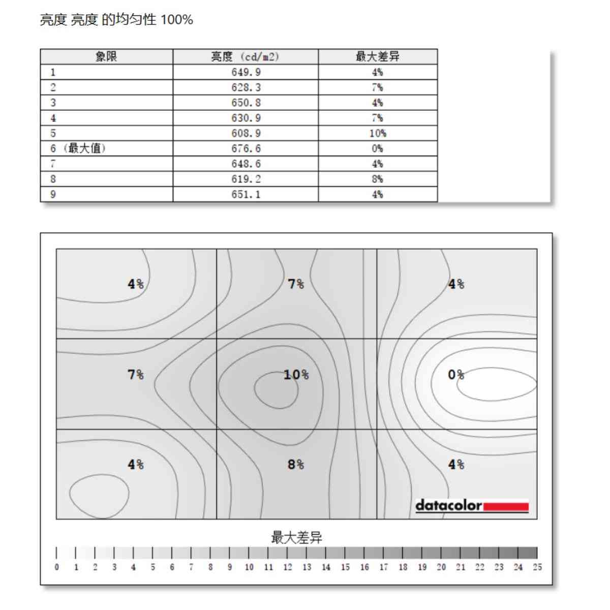 联想ThinkVision隐士Extreme显示器全面评测：4K HDR与MiniLED技术深度解析