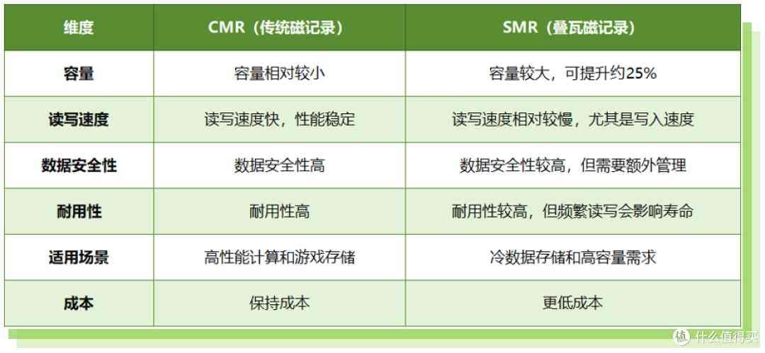 2025年西部数据硬盘避坑指南：从技术原理到型号全解析
